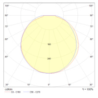 Потолочный светильник Maytoni C045CL-L9W4K